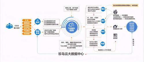 珍島公司T云 企業(yè)解決營(yíng)銷難題的靠譜幫手